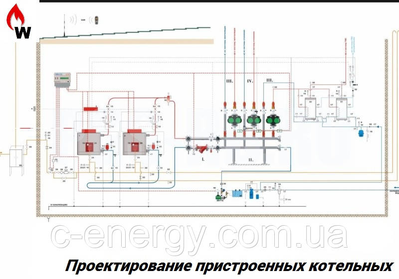 Проектування пристроєних котельних