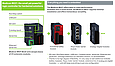 Контролер Modicon M241 14DI/10TO 2xRS485 + Ethernet + CANopen TM241CEC24T, фото 4