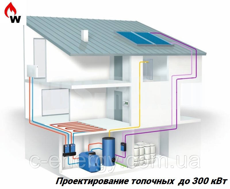 Проектування топкових до 200 кВт