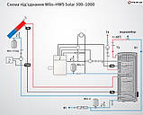 Бойлер Wilo-HWS Solar 500, фото 2