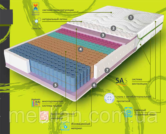 Ортопедичний матрац Evolution Relax Duo, фото 1