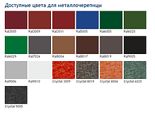 Карнизна планка тип 1 (0,5 мм) PEMA — Капельник карнизного свасу 156 мм, фото 4