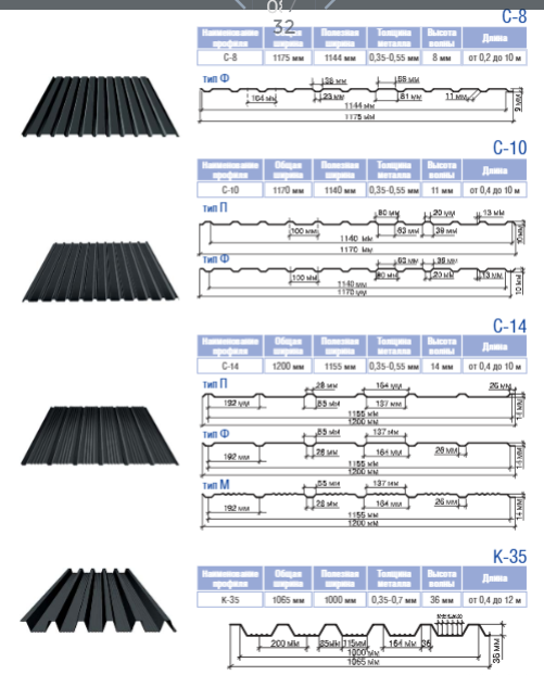 Профнастил ThermaSteel