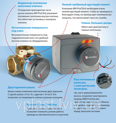 Комплект Afriso ProClick триходовий клапан ARV 385 (DN32)+ електропривід ARM 323, фото 2