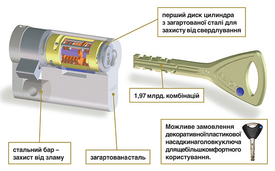 Цилиндр Abloy Protec 2 HARD 73 (37х36) HALA/HCR/KILA закаленный ключ-тумблер - фото 3 - id-p871715920