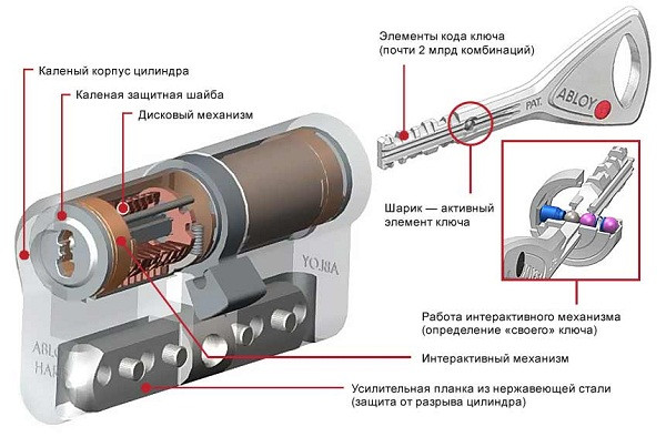 Цилиндр Abloy Protec 2 HARD 78 (37х41) HALA/HCR/KILA закаленный ключ-тумблер - фото 2 - id-p871715922