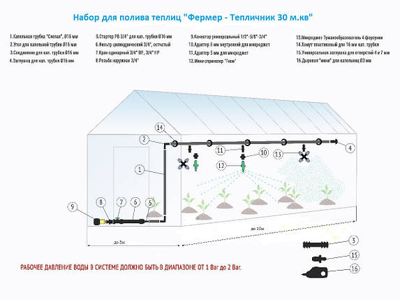 Набір для поливання теплиць "Фермер — Теплічник 30 м кв.", фото 3