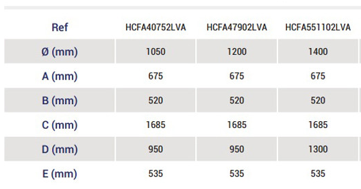 Габаритні розміри фільтрів Hayward серії HCFA
