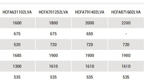 Габаритні розміри фільтрів Hayward серії HCFA
