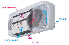 Установки Lossnay Mitsubishi Electric