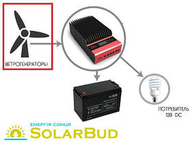 Контролери заряду для вітряних електростанцій