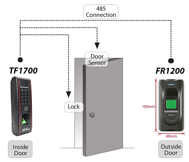 Защищенный терминал контроля доступа по отпечатку пальца ZKTeco TF1700 - фото 2 - id-p5972342