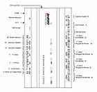 Біометричний мережевий контролер доступу ZKTeco inBIO 260, фото 4