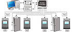 RFID-система контролю й керування доступом ZKTeco SC103, фото 3