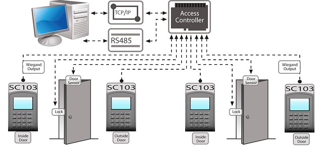 RFID-система контроля и управления доступом ZKTeco SC103 - фото 3 - id-p330908962