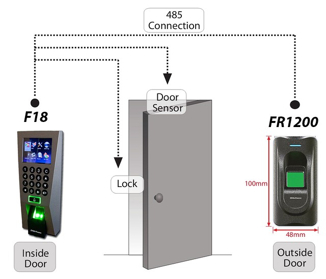 Схема биометрического контроля входов и выходов из помещения Подключение биометрического считывателя к системе контроля доступа