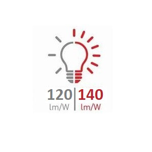 повышенная светоотдача до 140 Лм/Вт у модульного светодиодного прожектора Maxus Combee Flood 300 W Максус Комби Флуд