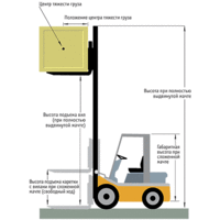 Вилочний навантажувач – алгоритм вибору