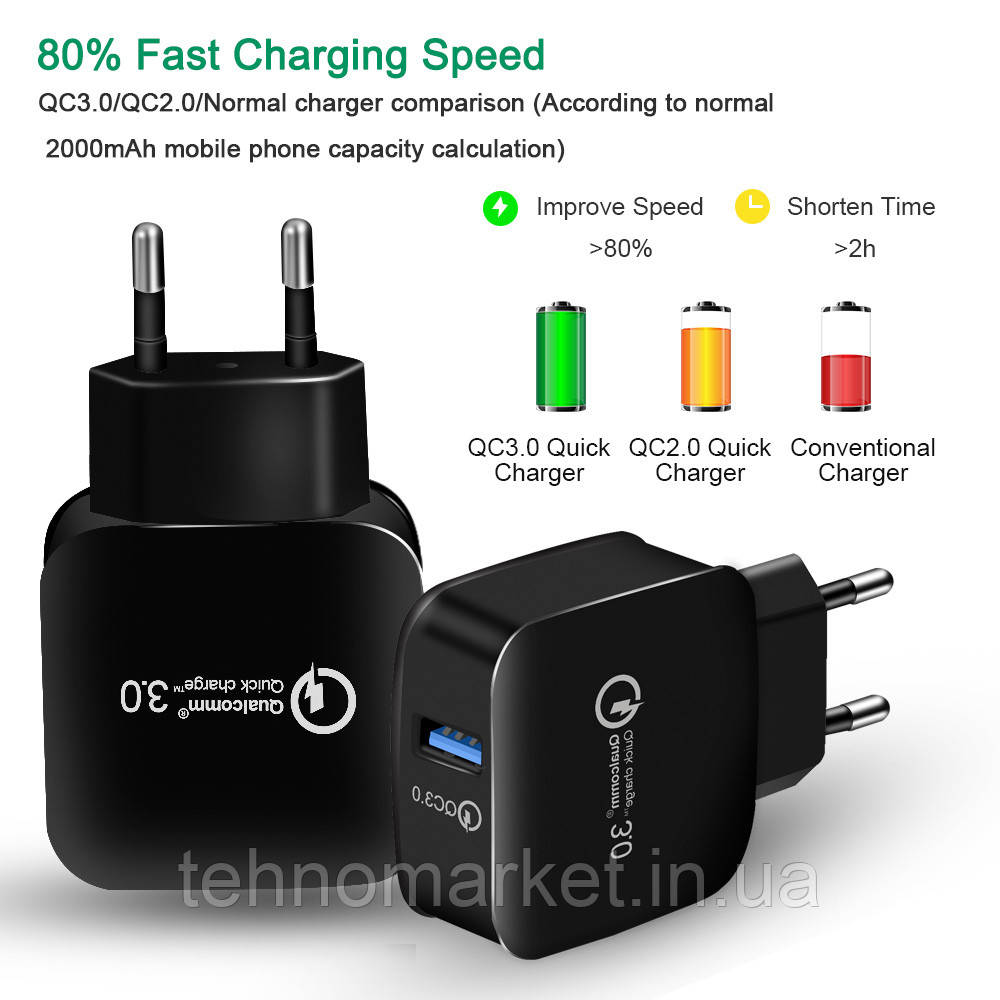 Швидке заряджання Qualcomm Quick Charge 3.0 Мережеве універсальне зарядне USB