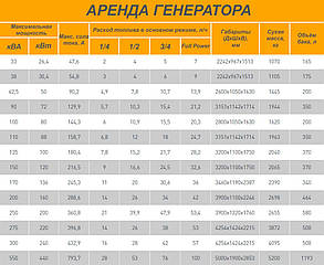 АРЕНДА ГЕНЕРАТОРА від 20 кВт до 1100 кВт.