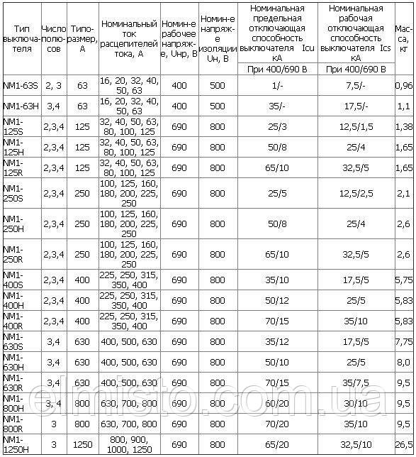 Технические характеристики автоматических выключателей NM1