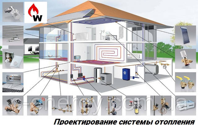 Проектирование системы отопления