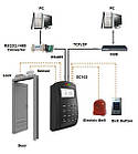 RFID-система контролю й керування доступом ZKTeco SC103, фото 4