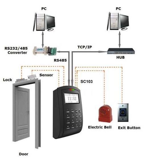 RFID-система контроля и управления доступом ZKTeco SC103 - фото 4 - id-p330908962