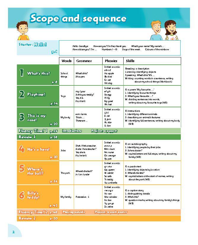 Family and Friends 1 Class Book Pack /2nd edition/ - фото 2 - id-p81526336