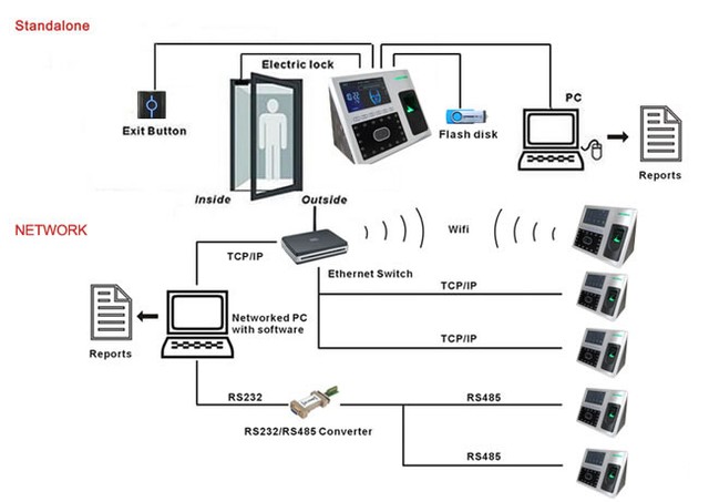 Подключение биометрического терминала iFace 402 к сети фирмы