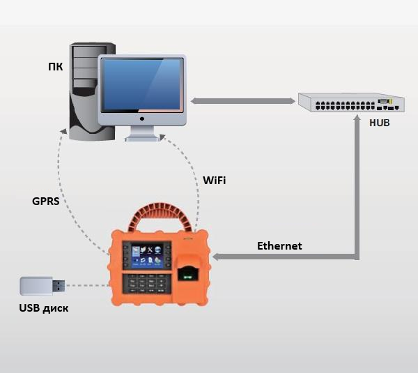 Схема подключения ZKSoftware S922