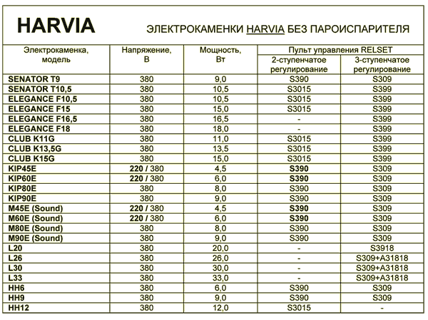 Пульт для саун RELSET S3015 - фото 10 - id-p532397