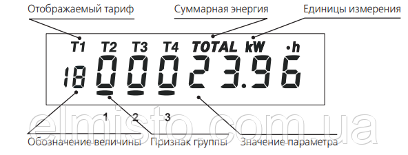 Зняття показань СЕ102-U R5.1 145-J (5-60A) Україна ЭЛМИСТО