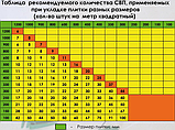 Система вирівнювання плитки "Клін" НВП 100 шт., фото 4