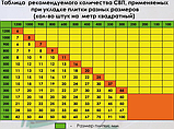 Клин для системи вирівнювання плитки, фото 4