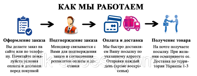 Как мы работаем