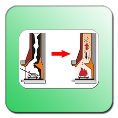 Засоби для чищення димоходів, котлів і печей