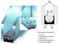 Стеклопакет двухкамерный. Замена двухкамерного стелопакета в пластиковых окнах Киев.