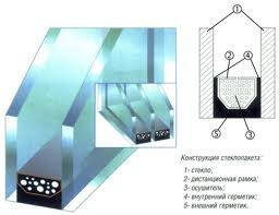 Склопакет двокамерний. Заміна двокамерного стелопакету в пластикових вікнах Київ.