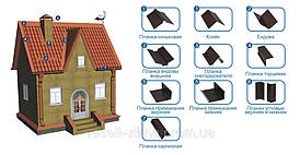 Єндова на дах, індови на покрівлю, снігоупори.