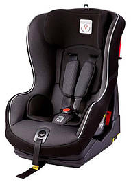 Автокрісла