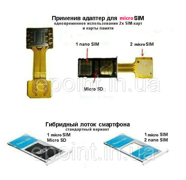 Адаптер для micro SIM і одночасного використання двох SIM-карток і карти пам'яті MicroSD у смартфоні