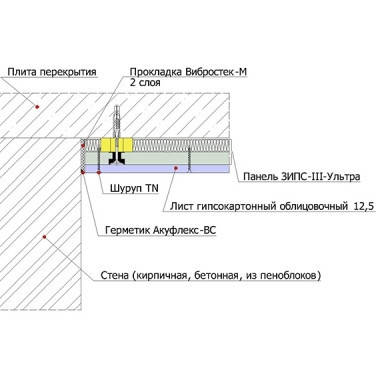 Купить Эффективная звукоизоляция потолка панелями ЗИПС III Ультра ...