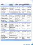 Підручник English World 3 PB + eBook, фото 3