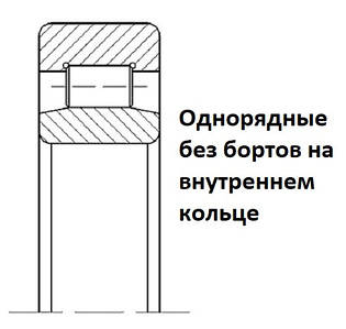 032ХХХ Підшипники роликові з короткими циліндричними роликами без бортів на внутрішньому кільці