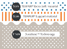 Матрац Tempur Cloud Supreme 21, фото 3