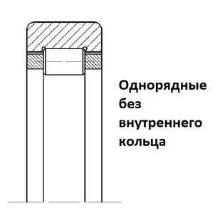 292ХХХ Підшипники роликові з короткими циліндричними роликами без внутрішнього кільця