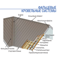 Фальцевая картина, кровля Термастил PE 0,5 мм RAL 9006 ArselorMittal Польша