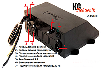 Автоматика для котла KG Elektronik SP-05 Led + вентилятор DP-02, фото 6