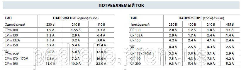 Центробежный насос Pedrollo CPm-132 - фото 7 - id-p893600068